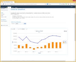 Kwizcom Charts For Sharepoint Web Part