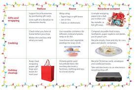 Coles group & myer gift card. City Of Calgary On Twitter Put Holiday Waste In The Right Place Check Out These Tips To Reduce Reuse And Recycle Compost Right This Christmas Season How Do You Give Without The