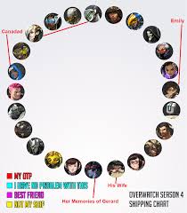 Unpopular Opinion Overwatch Shipping Chart