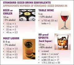 Fasds Information For Women Alcohol Awareness Alcohol