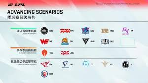 By order of the governor of louisiana, beginning wednesday, august 4 through at. Every Team Qualified For The 2021 Lpl Summer Playoffs One Esports