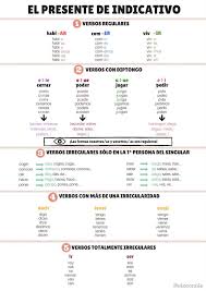 Infografias Learning Spanish Spanish Teaching Resources Learn A New Language