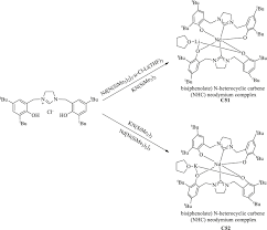 Shapeshifters, released 09 july 2019 1. Organometallic Complexes Of Neodymium An Overview Of Synthetic Methodologies Based On Coordinating Elements