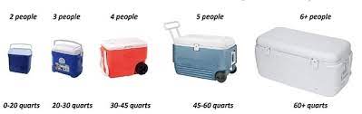 Maybe you would like to learn more about one of these? Top 5 Coolers Review In 2021 By Scott Toman Top Coolers Reviews