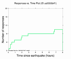Image result for MEDESANO ITALY EARTHQUAKES
