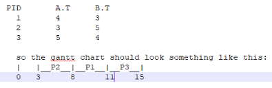 Sort According To Arrival Time In Fcfs Scheduling Algorithm