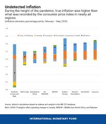 Finally multiply 0.23 by 100 to give 23%. Data Disruption The Impact Of Covid 19 On Inflation Measurement European American Chamber Of Commerce New York Eaccny Your Partner For Transatlantic Business Resources
