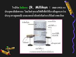 มิลลิแกน ได้ทำการทดลองเพื่อหาค่าประจุของอิเล็กตรอนโดยวิธีหยดน้ำมัน ทำได้โดย พ่นน้ำมันเป็นละอองเม็ดเล็ก ๆ ให้ตกลงมาระหว่างแผ่นโลหะ 2 แผ่น. Ppt à¹‚à¸„à¸£à¸‡à¸ªà¸£ à¸²à¸‡à¸­à¸°à¸•à¸­à¸¡ 1 Powerpoint Presentation Id 6781656