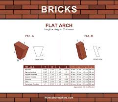 101 types of bricks size and dimension charts for every