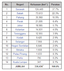 Okey Saja Blog S Kenali Negara Malaysia
