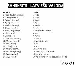 The links on the left contain english to latvian translations as well as other tools and info for learning latvian. Pin By Polylingualpassion On Latvian Language Words Latvian Language Families