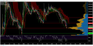 Xrp Price Analysis Price Remains Muted Despite Elevated On