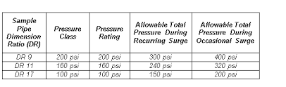 Hdpe Pipe Fittings Dimensions Pipe Fittings Dimension Chart