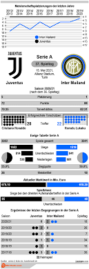 Juventus took a huge step towards the serie a title with a derby d'italia win thanks to goals from aaron ramsey and paulo dybala | serie a timthis is the. Lgnc4o 11oxkmm