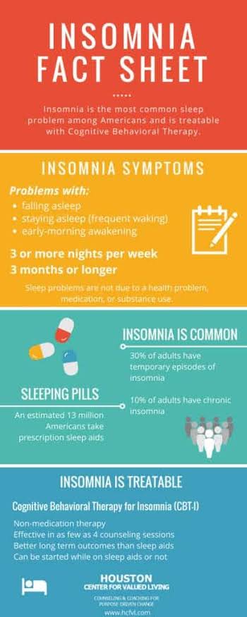 What is Insomnia? Symptoms, diagnosis, and treatment - Houston