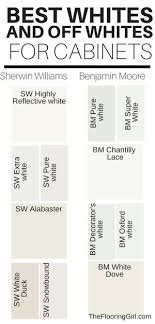 Best Paint Colors For Kitchen Cabinets And Bathroom Vanities