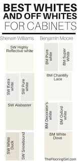 best paint colors for kitchen cabinets and bathroom vanities