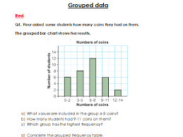 Grouped Data Worksheet With Solutions Low Ability Ks2 Ks3