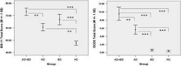 Very serious side effect to this drug is an allergic reaction. Unique Prefrontal Gaba And Glutamate Disturbances In Co Occurring Bipolar Disorder And Alcohol Dependence Translational Psychiatry