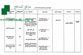 تحليل محتوى التوحيد الصف السادس التوحيد الفصل الأول المناهج السعودية