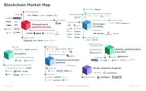How to connect to the coingecko api Top 9 Best Blockchain Api Providers For Developers In 2020