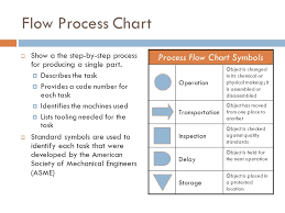 Preproduction Engineering Design Can You Design Your Own