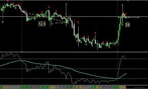 Volume weighted moving average (vwma): Consecutive Candles Williams R And Volume With 55ema Baseline Forex Factory