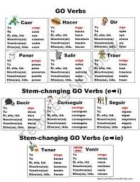 spanish yo go verbs list google search learning spanish