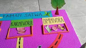 Model pembelajaran di kelas tinggi 4 5 dan 6 sdmi. Media Pembelajaran Inovatif Ipa Kelas Iv Sd Materi Menggolongkan Hewan Berdasarkan Jenis Makanannya Youtube