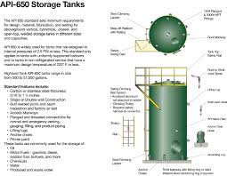 This standard covers steel storage tanks built to api 650 and its predecesor api 12c. Nameplate Api 650 2020 Api 650 2020 Welded Steel Tanks For Storage Baixar Pdf De Docero Com Br 2020 Nov 21 09 13 Rating Rufvjhfjknnno