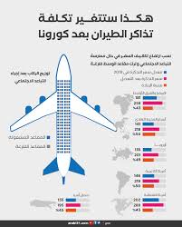تصنيف بحث رحلات الطيران تبعاً للأسعار، محطات التوقف وغيرها من الخيارات. Ø¨Ø§ÙØ£Ø±ÙØ§Ù ÙÙØ°Ø§ Ø³ØªØªØºÙØ± ØªÙÙÙØ© ØªØ°Ø§ÙØ± Ø§ÙØ·ÙØ±Ø§Ù Ø¨Ø¹Ø¯ Ø§ÙÙØªØ§Ø¦Ø¨