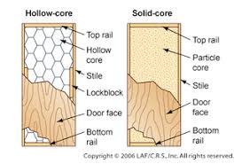 Knowing The Difference Hollow Core Solid Core And Solid Wood Doors Detalhes
