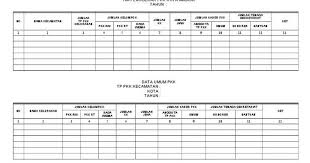 Muncul pertanyaan dari para ketua dasawisma mengenai manual pengisian data (dari manual tahun 2011) yang ternyata jauh berbeda dengan cara pengisian di aplikasi. Contoh Notulen Rapat Arisan Ibu Ibu Pkk Muda Mudi Condrowangsan
