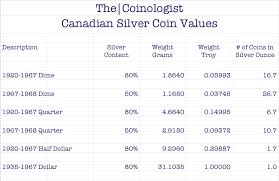 canadian silver coin values the coinologist