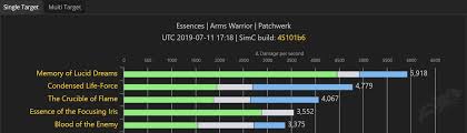 Class Guide Updates Bloodmallet Essence Charts And Top