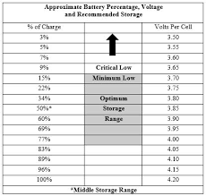 The units of soc are percentage points (0% = empty; Mac Zadrzavati Mig Lipo Battery Voltage Ramsesyounan Com