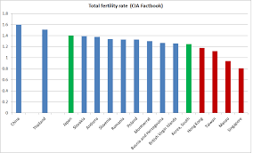 Check spelling or type a new query. China S Fertility Rate In An Asian Perspective Croaking Cassandra