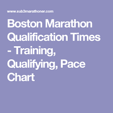 Boston Marathon Qualification Times Training Qualifying
