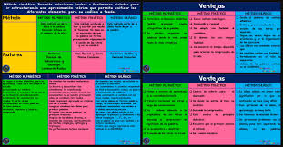 Cuadro comparativo de juegos de antes y ahora / cuadro comparativo reforma copp 2012 art 423 469. Cuadro Comparativo De Los Metodos De Lectoescritura Mas Utilizados En La Escuela Imagenes Educativas