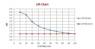 whats lift curve quora