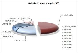 Pie Chart Template 13 Free Word Excel Pdf Format