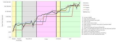 Dragonball Z Power Level Chart X Post From R