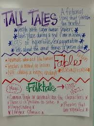 folktale anchor chart elements related keywords