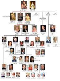 La familia es el tema principal de este artículo, por eso te enseñaremos a elaborar uno completo, donde podrás descubrir tus antepasados. Arbol Genealogico Familia Real La Casa Real Espanola E Inglesa