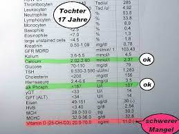 Familie Alle 5 Mit Vitamin D Mangel
