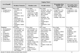 Untuk menghadapi ujian nasional, kita perlu kesiapan yang matang. Kisi Kisi Materi Soal Bahasa Indonesia Ujian Nasional Un Ipa Ips Sma Ma 2017 Muda Mudi Condrowangsan
