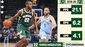Career regular season average stats per game. Bucks Back To Basketball Profile Khris Middleton Fox Sports