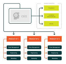 What It Takes To Grow Your Startup 500 In Months First