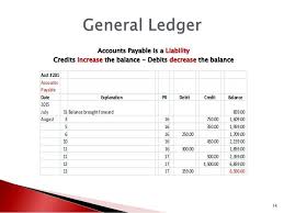 Accounts Payable Is A Liability Credits Increase The Balance