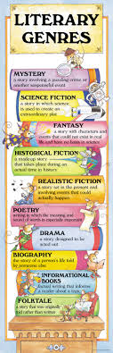 Stack Of Books Playful Mice Literary Genres Giant Poster For Sale From The Parent Teacher Store Literary Genre Classroom Posters Children S Literature